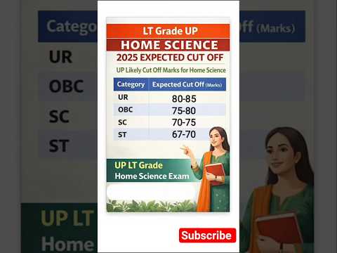 Lt Grade Home Science Expected Cut off #homescience #ltgrade #tgt #pgt #yt