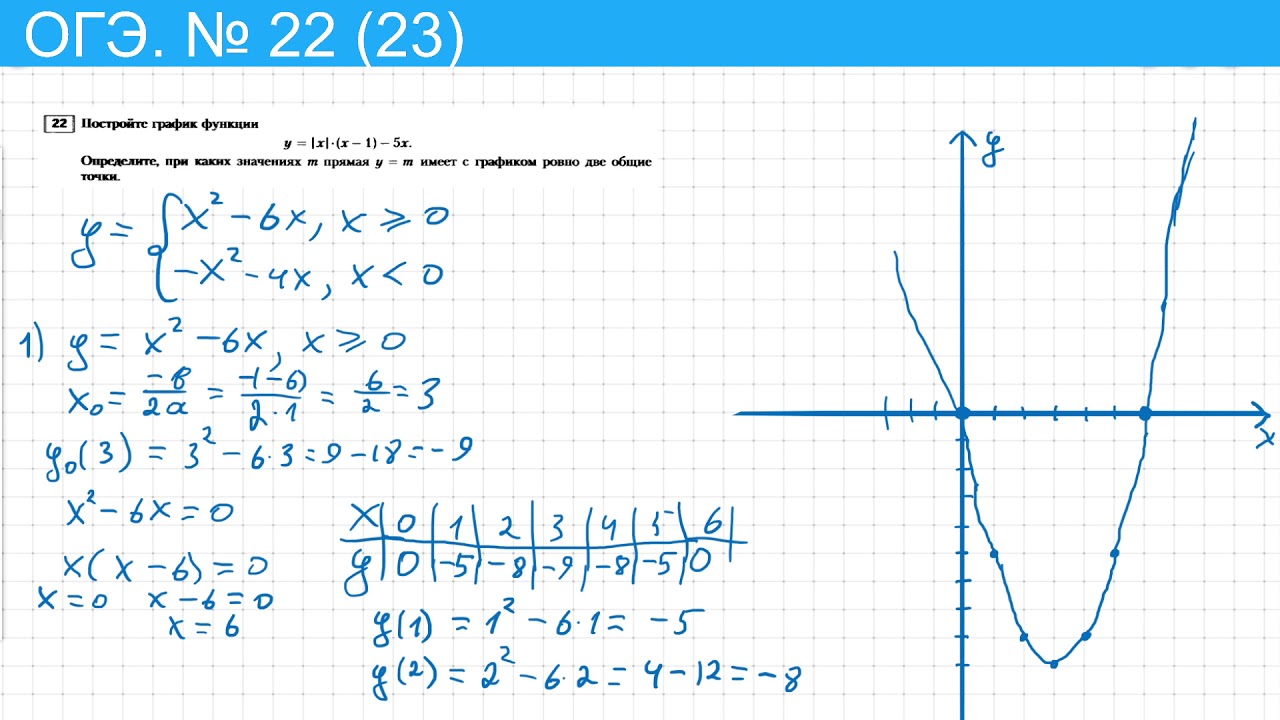 Огэ по математике 9 класс 22 задание. Построение графиков ОГЭ. Графики функций ОГЭ. ОГЭ математика графики функций.