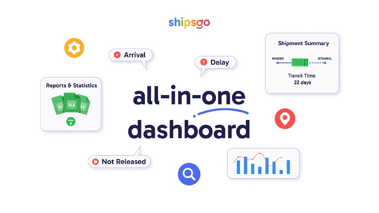 Shipsgo Global Container Tracking Platform - Explainer Video 2025 - YouTube
