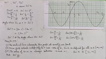 Inverse Trigonometric Function (Part 1)