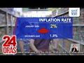 Pagmahal ng produkto at serbisyo, bumilis sa 2% nitong January 2026 vs December 2025 | 24 Oras