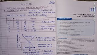 Microeconomics 11th: Chapter 11 Price Determination with Simple Applications(notes in description) Ch 11 I Notes
