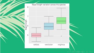 How to draw multiple boxplots together in R using ggplot2? | Iris data | StatswithR | Arnab Hazra