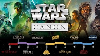 STAR WARS: Canon and Legends Timeline Explained (2021)