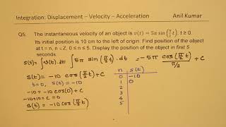 Q5 Display Position from v(t)=5π sin⁡(π/2 t) Velocity Kinematics