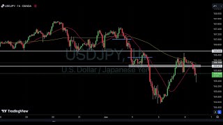 ドル円 下落で100pips越えからの強い反発. オージードルやポンドドルなど FX今後の想定【6月6日(木)】ビットコイン BTC イーサリアム ETH, ECB 雇用統計