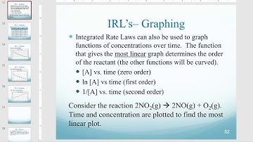 Integrated Rate Laws - using graphs to determine reaction order