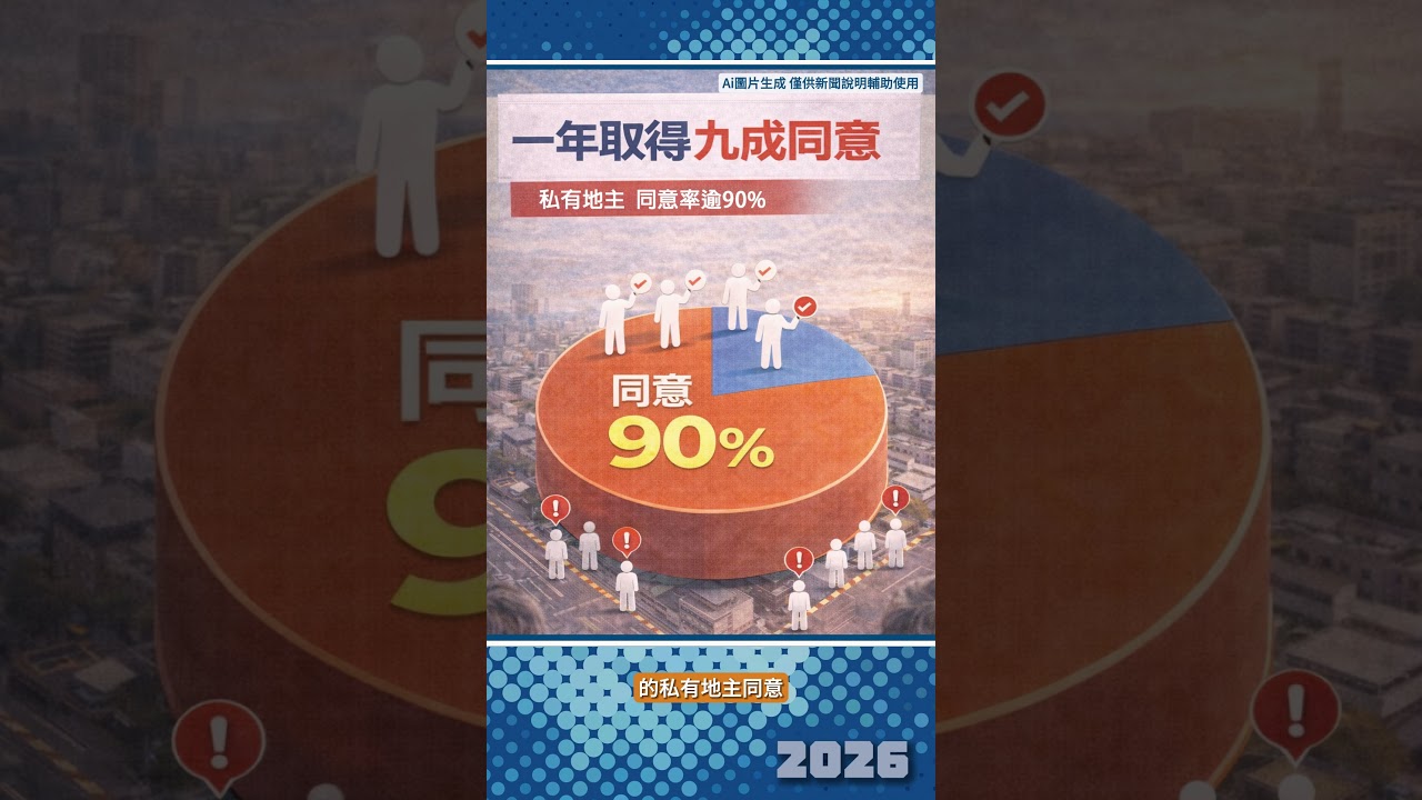 中山長春都更案正式簽約  58億都更案整合成功 ｜ 住都中心與寶山林建設完成簽約 ｜ 富比士地產王