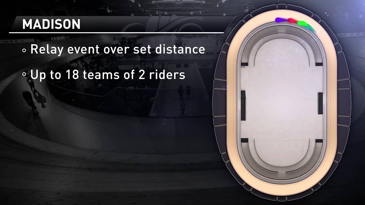 Track Cycling - Madison