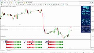 Forex Gemini Code - EURUSD H1 - 5k+ Profit Trade