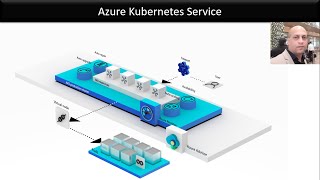 Creating Kubernetes Cluster in Azure