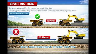 Spotting time adalah.? Simak pengertian spotting.?