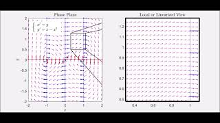 Linearized vs Global Phase Portrait - Double Well Potential