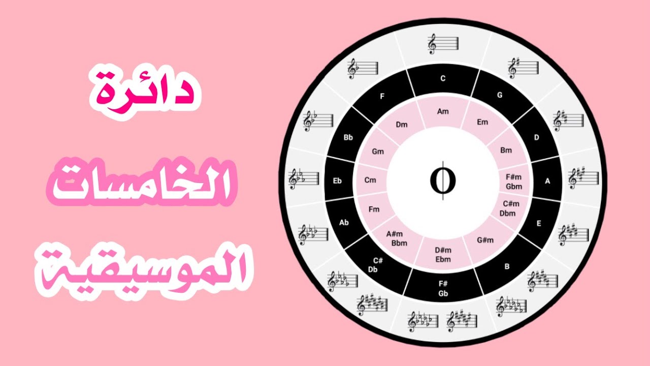 دائرة الخامسات الموسيقية للمبتدئين في عزف البيانو 🎹🎵