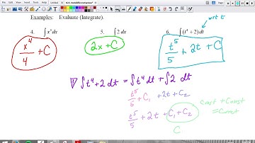5-4: Antiderivatives Part 2: Examples