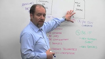 Migrating from Windows 2003