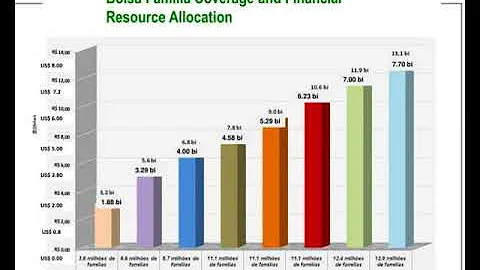 brazil s zero hunger programme