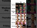 My week chart ☠️