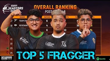 Nodwin Lan Event Points Table Day 2