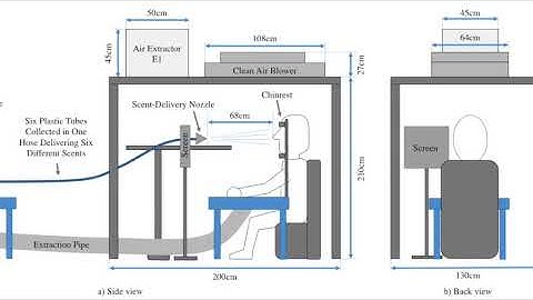 OSpace: Towards a Systematic Exploration of Olfactory Interaction Spaces