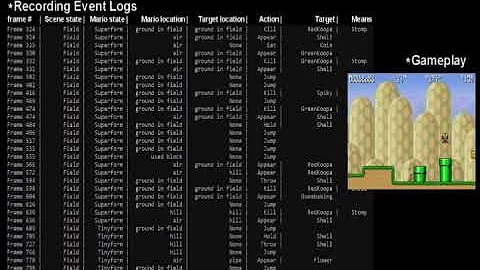 Visual Question Answering Algorithm