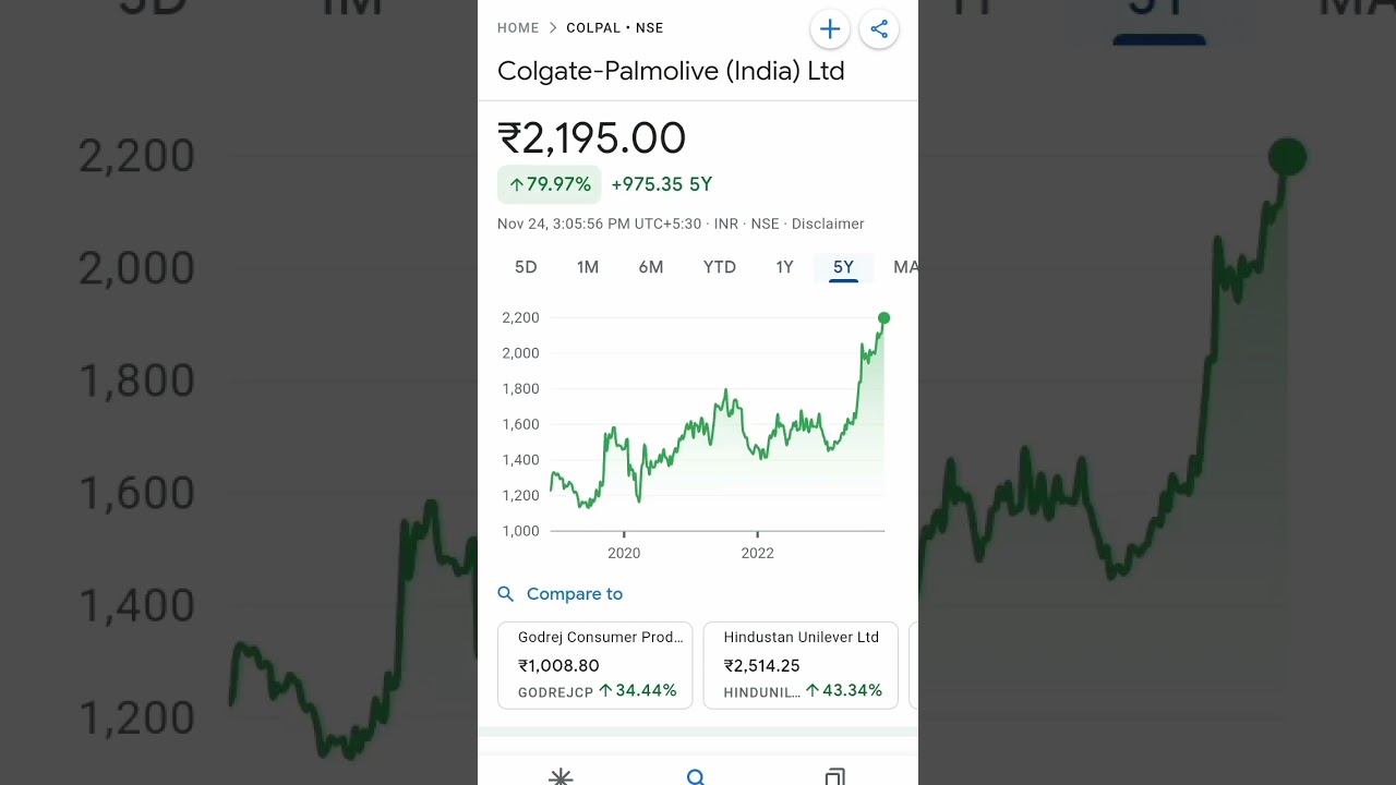 colgate palmolive india share price 