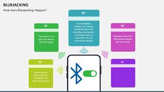 Bluejacking Animated PowerPoint Slides