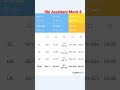 RBI assistant mock 8