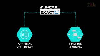 HCL Cognative 3D Holocube Animation | Tomfx Design Labs