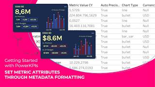 Automate KPI Card Formatting with Metric Attributes in Tableau | Getting Started with PowerKPIs #10