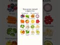 Хранение продуктов в холодильнике #здоровье