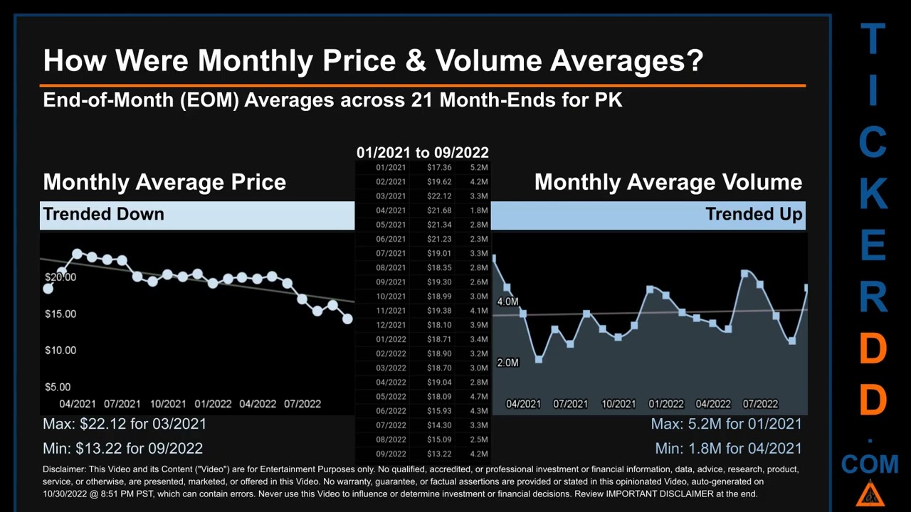 PK Price and Volume Analysis by 650 Day Look Back PK Stock Analysis for Park Hotels Resorts Stock $P