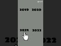2019 vs 2020 vs 2021 vs 2022