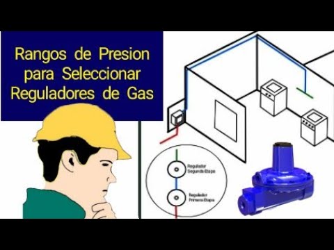 Video: Zona de seguridad de gasoducto de alta, media y baja presión