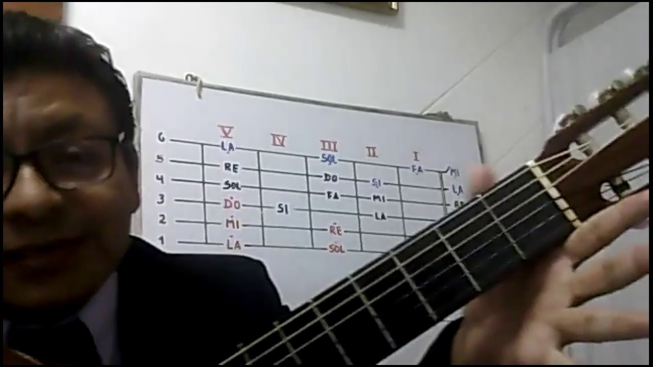 GUITARRA 3 TUTORIAL OJOS AZULES YouTube