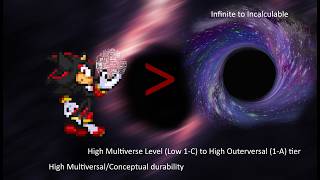 Intelligent Shadow Outruns/Tanked/Reverse A Black Hole[Infinite to incalculable [ Outerversal feat ]