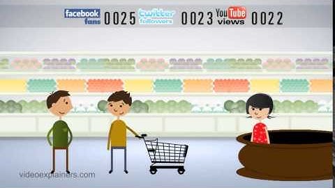 Online explainer video production Video Marketing   Social Network Cartoon Style
