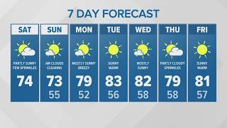 Sprinkles, clouds, sun | KING 5 Weather