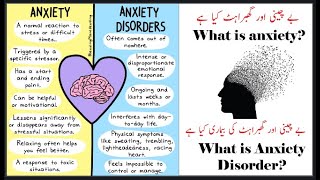 What is Anxiety and Anxiety Disorder in Hindi/Urdu