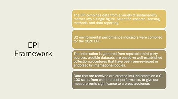Environmental Performance Index