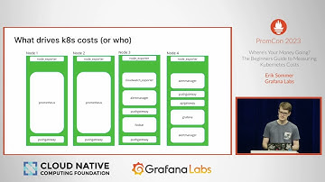 PromCon 2023 - Where’s Your Money Going? The Beginners Guide to Measuring Kubernetes Costs