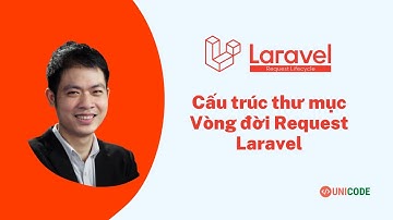Khoá học Laravel Framework 8.x - Bài 2: Cấu trúc thư mục - Vòng đời Request trong Laravel