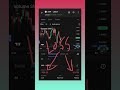 first crypto trade part 2... loss chal rha hai guys... #crpytocurrency #coindcx #disciplinedtrader