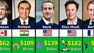 💰 Top 50 Richest People in the World 2024 🤑