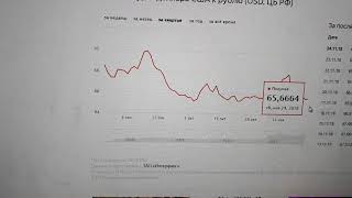Война с Украиной! Прогноз курса РУБЛЯ. Ноябрь, декабрь 2018. ВОЕННОЕ ПОЛОЖЕНИЕ на Украине Война с Украиной! Прогноз курса РУБЛЯ. Ноябрь, декабрь 2018. ВОЕННОЕ ПОЛОЖЕНИЕ на Украине