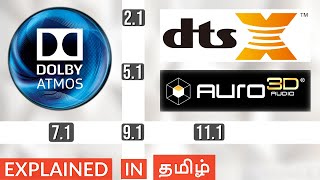 What is Dolby ATMOS? | Explained in TAMIL | What is DTS, Auro 3D, 5.1, 7.1 Surround System | MrSUNDU