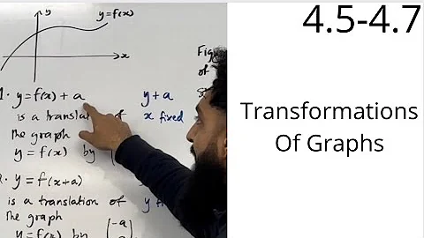 Edexcel AS Level Maths: 4.5-4.7 Transformation of Graphs