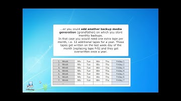 Generational Backup - Z-DBackup English