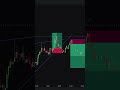 Chart + Plan + Patience = 💰 #Trading #Reels | Not financial advice