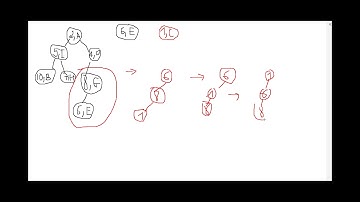 CTDL>: 13.Hàng ưu tiên (PriorityQueue)